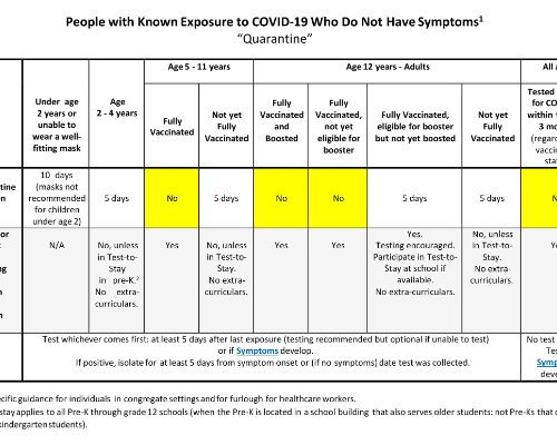 NYSDOH COVID-19 Quarantine Guidelines Chart (1/2022)